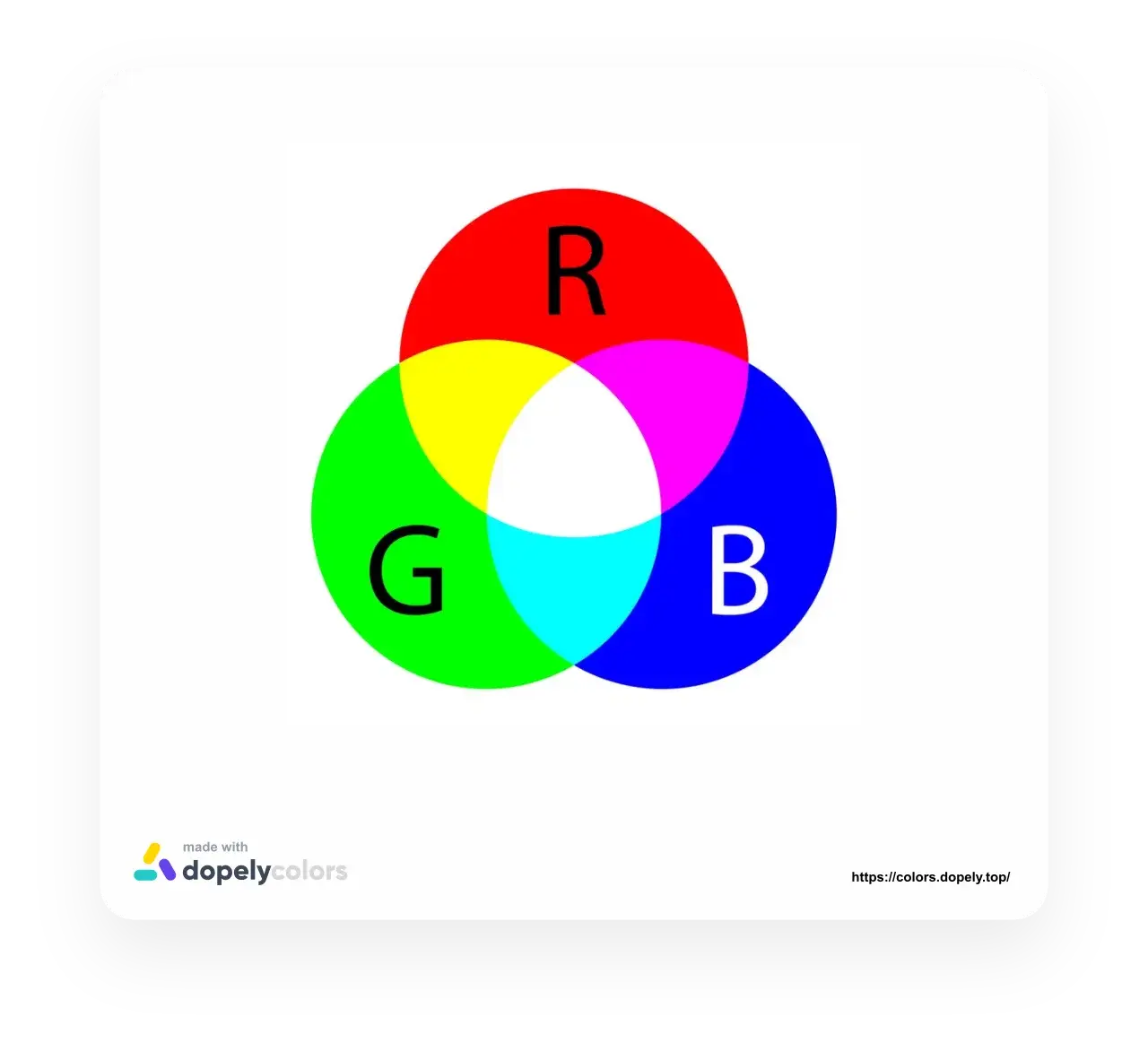 The additive colors (RGB) mixing guid as in monitors